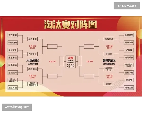 篮球比赛赛事流程