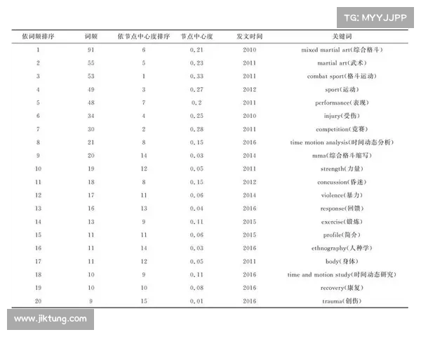 赛事综合分析-赛事分析论文